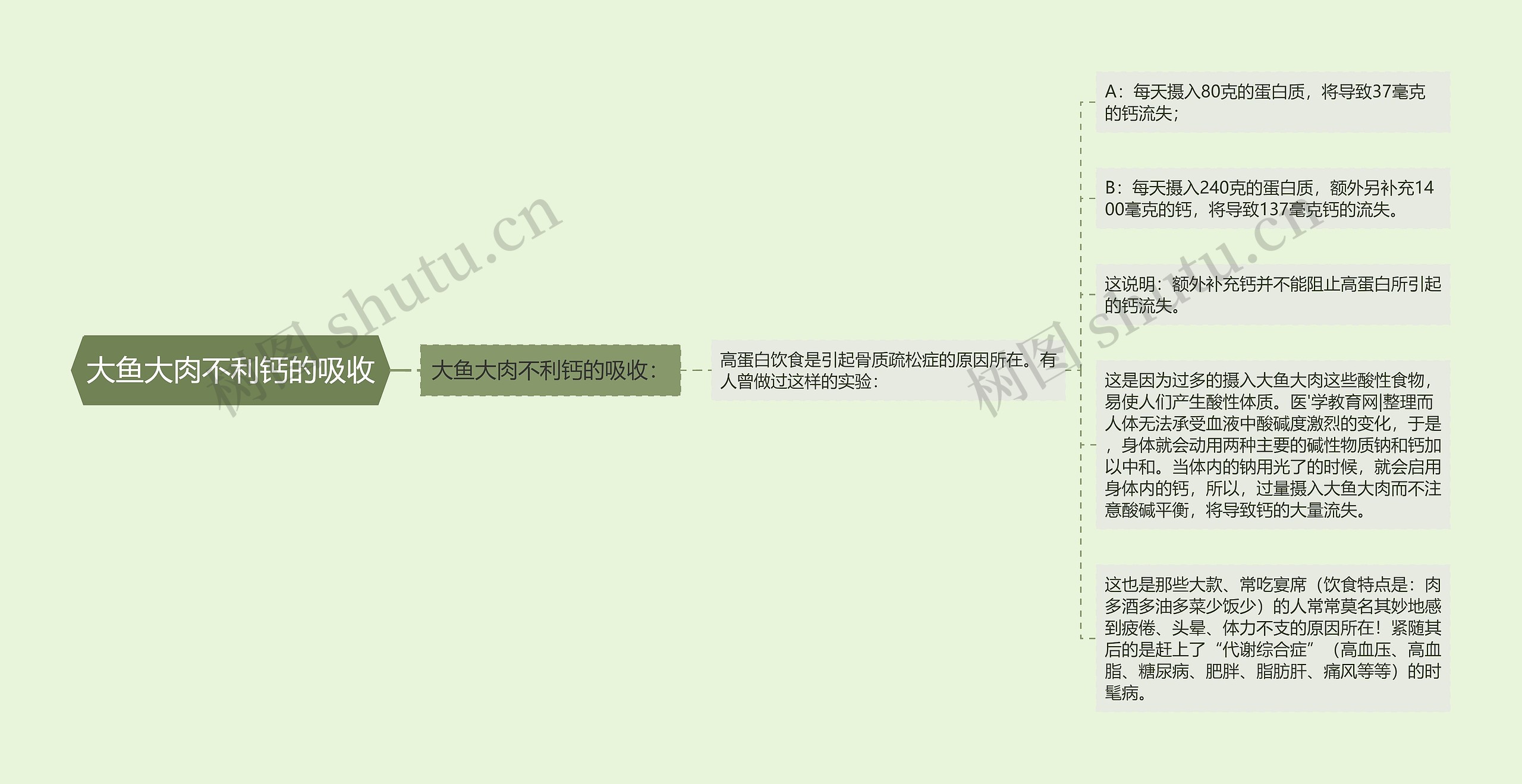 大鱼大肉不利钙的吸收