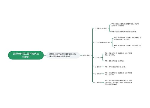 助理全科医生眼科疾病培训要求