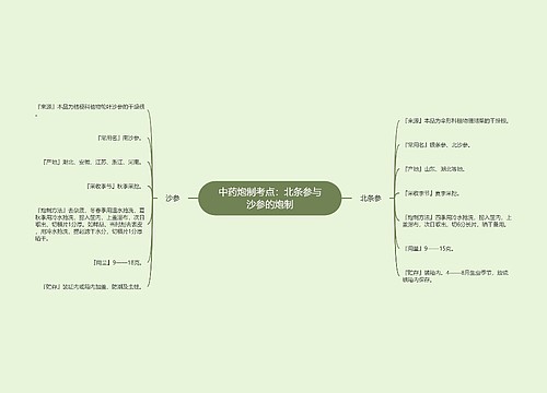 中药炮制考点：北条参与沙参的炮制