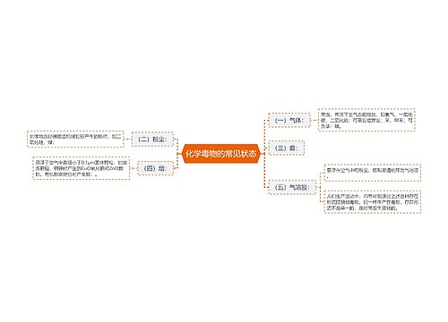 化学毒物的常见状态