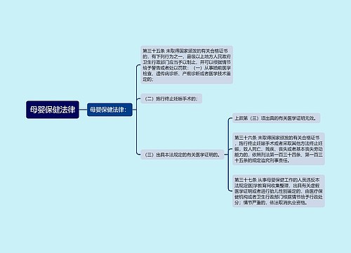 母婴保健法律