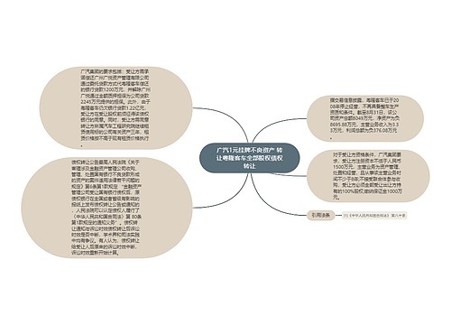 广汽1元挂牌不良资产 转让粤隆客车全部股权债权转让