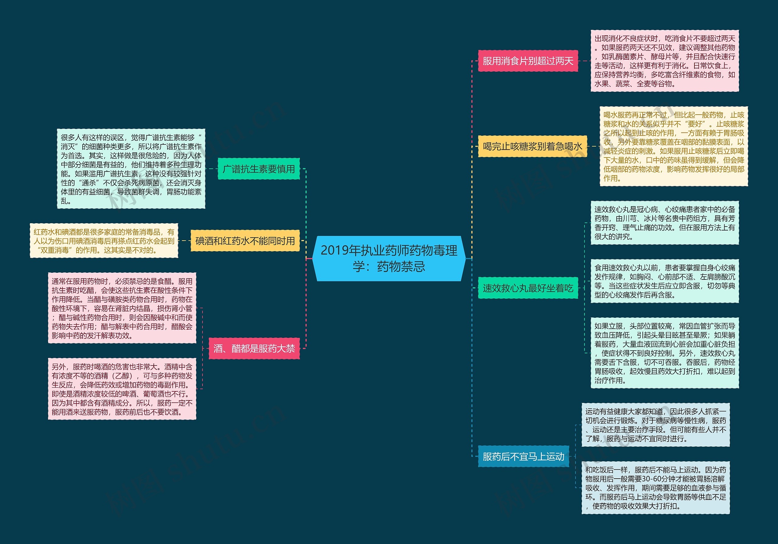 2019年执业药师药物毒理学:药物禁忌 2019年执业药师药物毒理学:药物禁忌