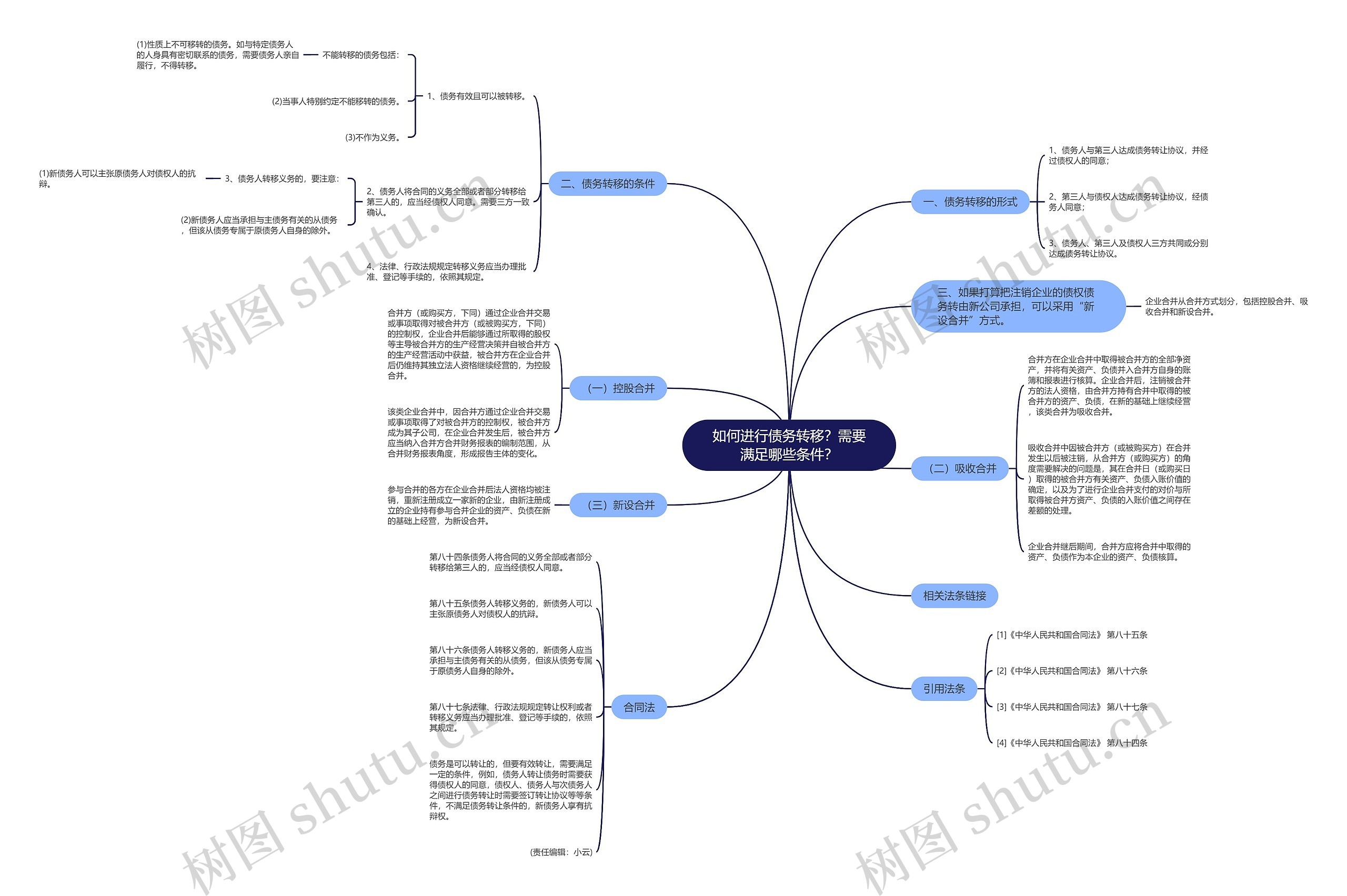 如何进行债务转移?需要满足哪些条件? 如何进行债务转移?需要满足哪些条件?