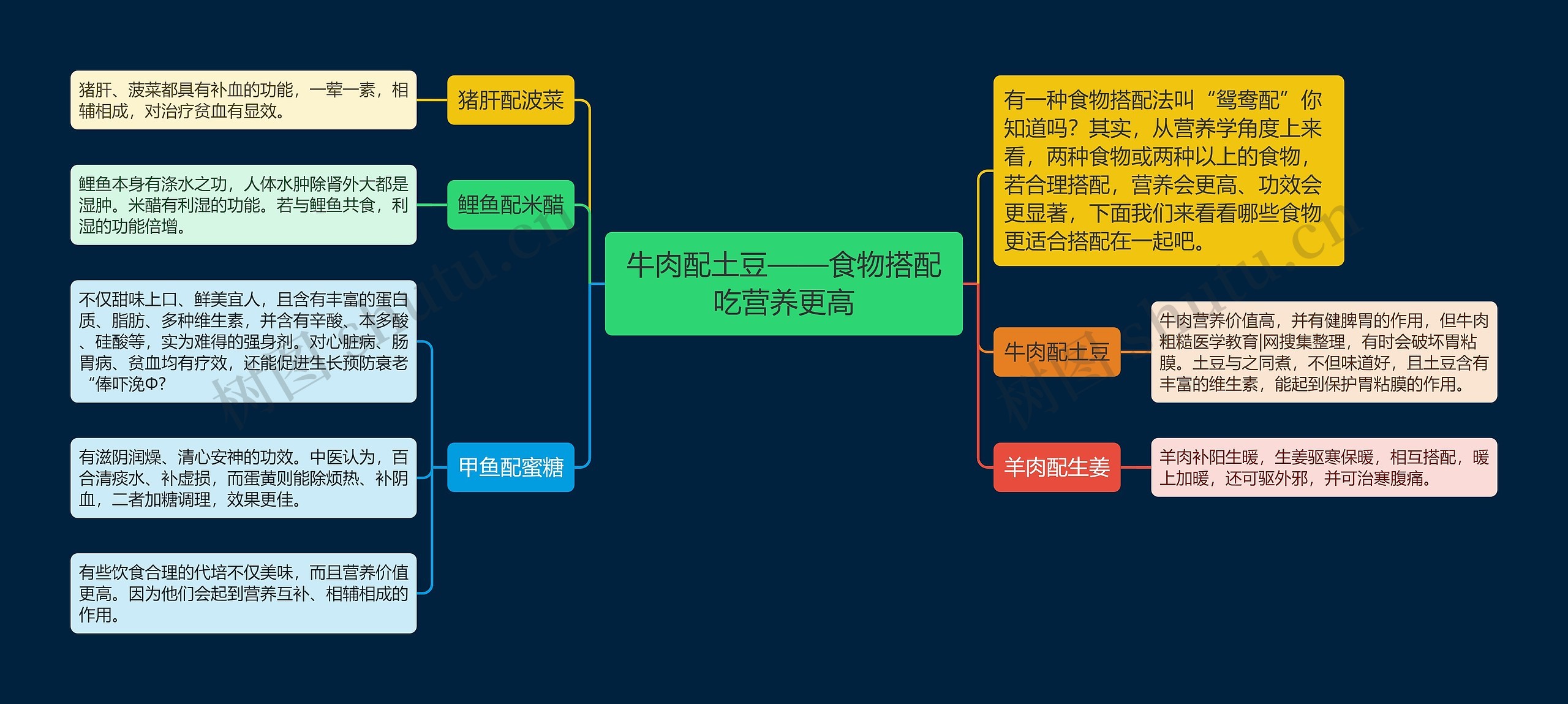 牛肉配土豆——食物搭配吃营养更高