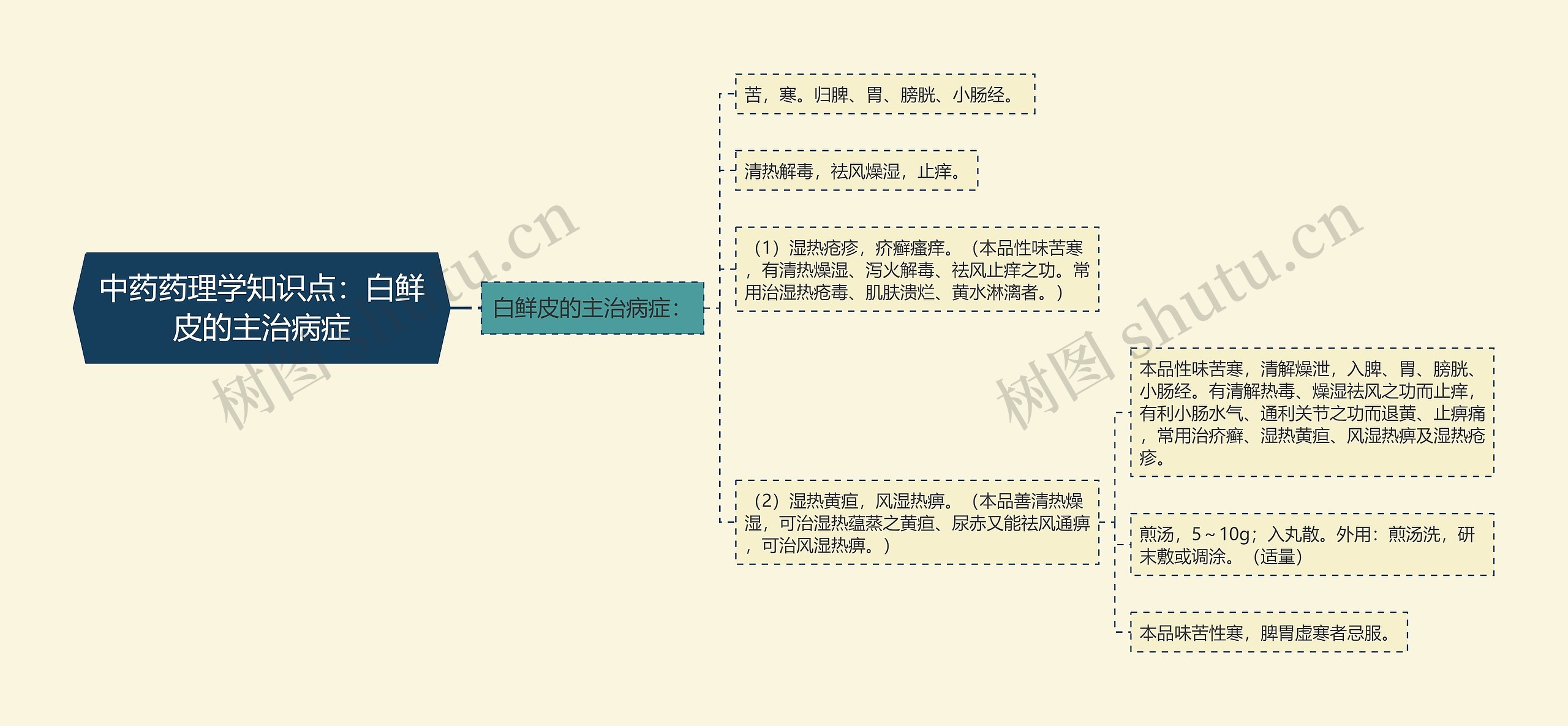 中药药理学知识点：白鲜皮的主治病症