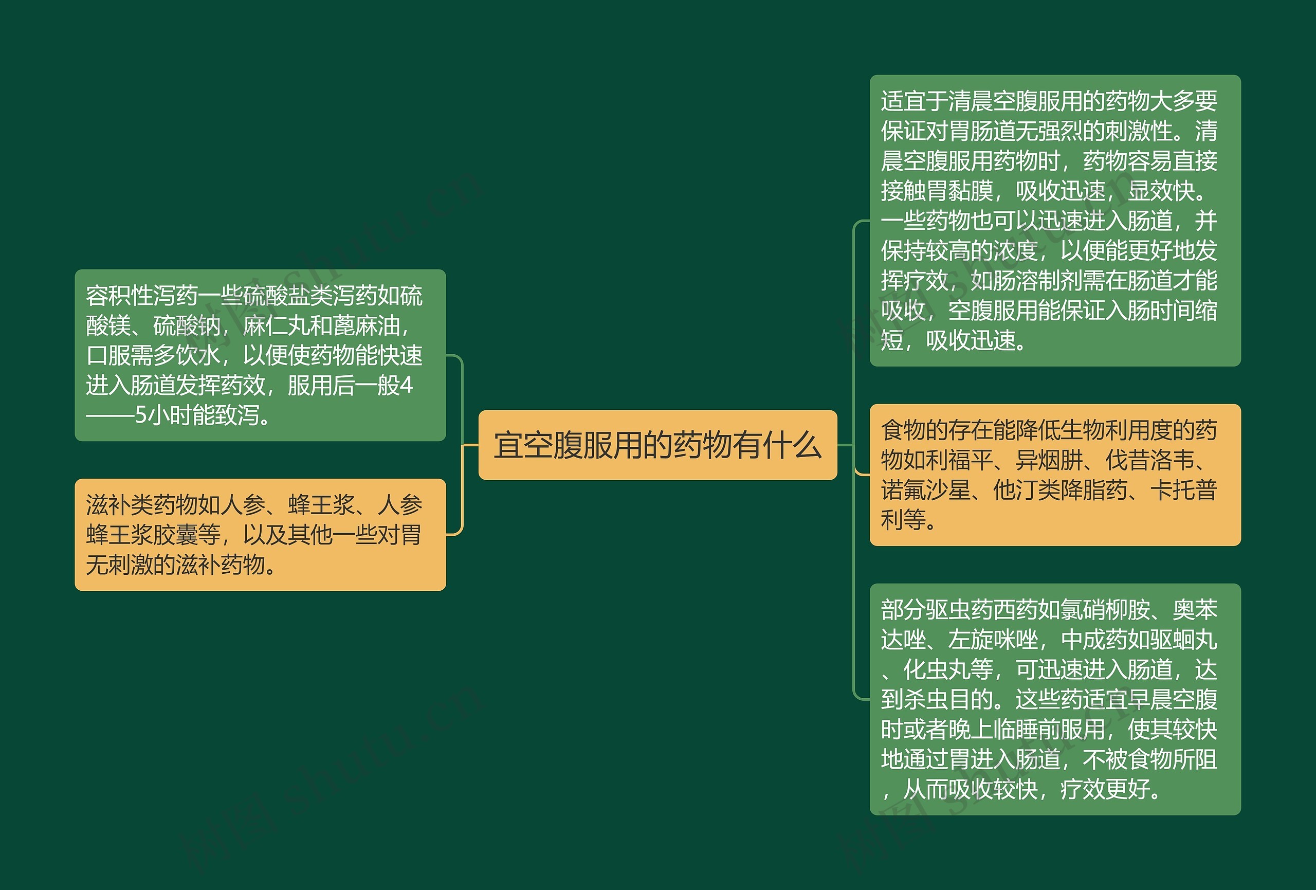 宜空腹服用的药物有什么 宜空腹服用的药物有什么