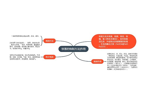 铁落的炮制方法|作用