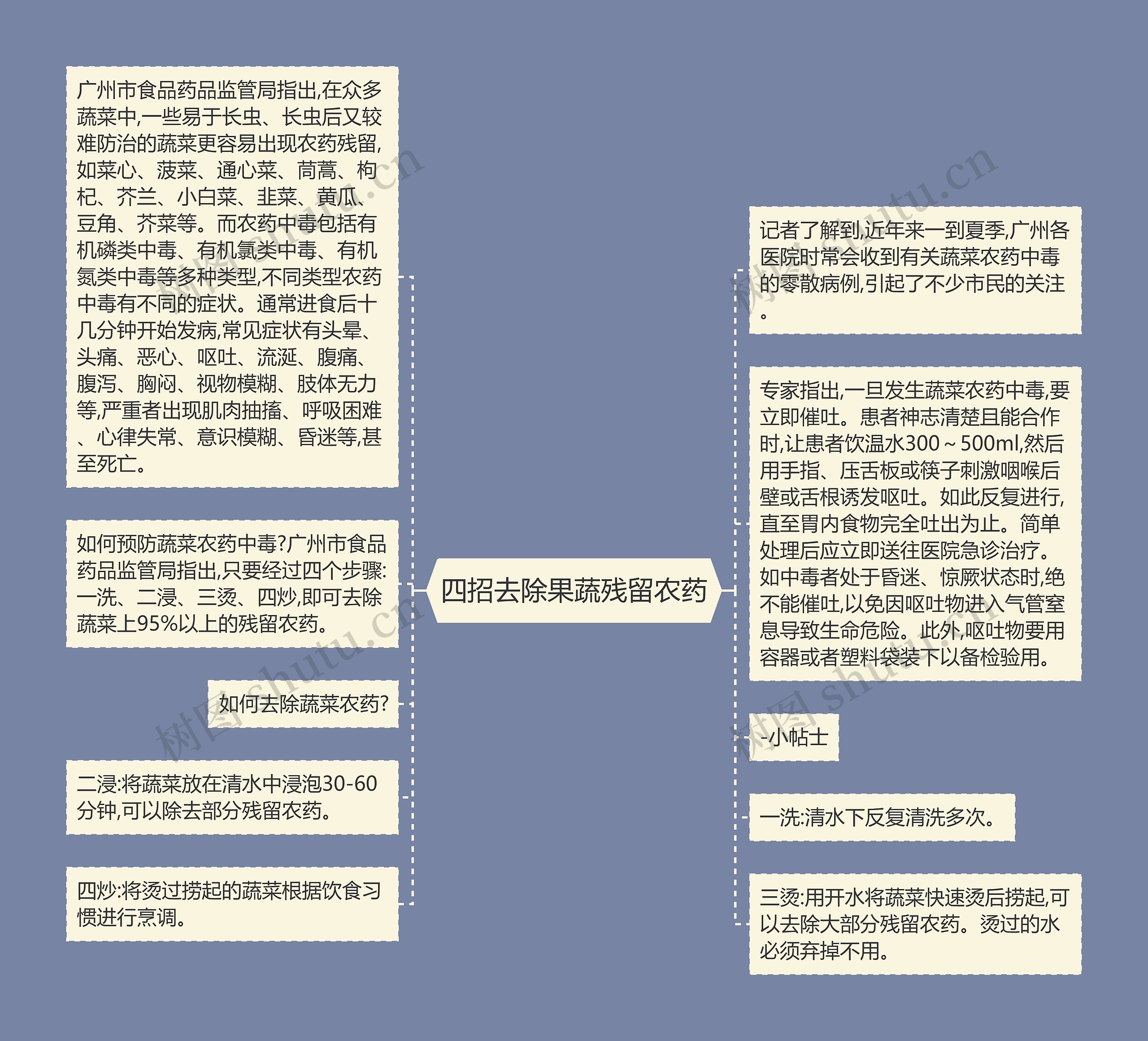 四招去除果蔬残留农药