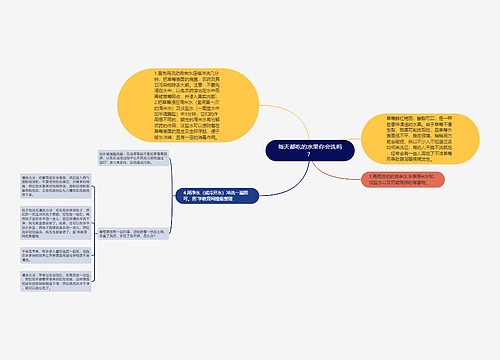 每天都吃的水果你会洗吗？