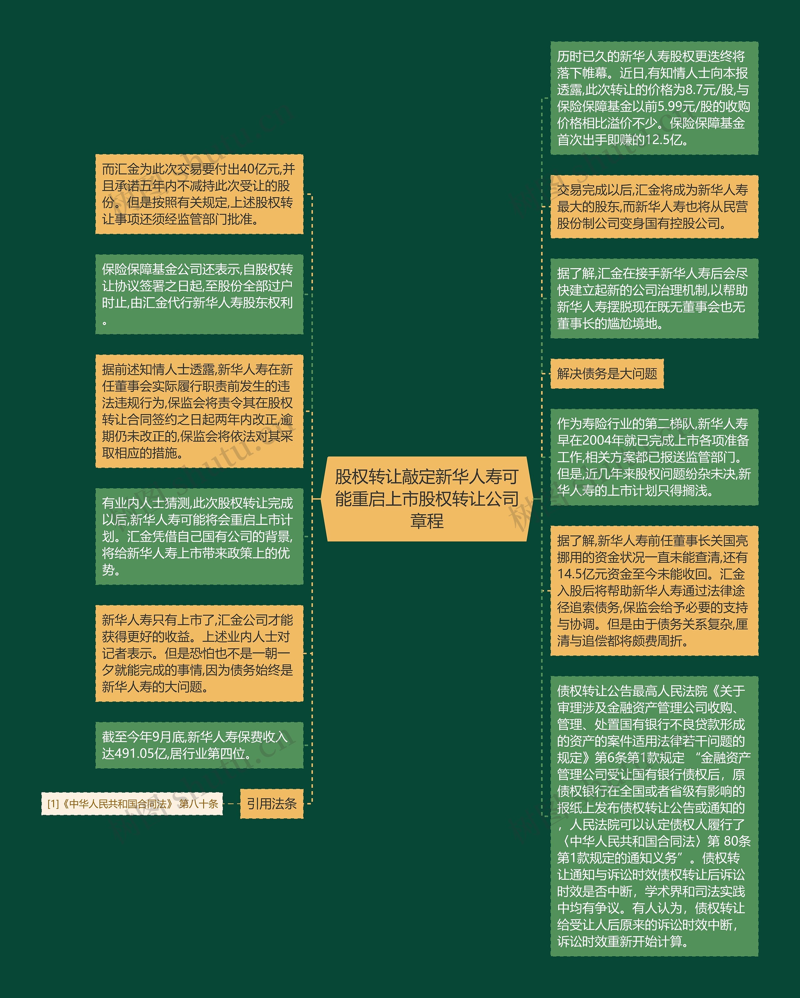 股权转让敲定新华人寿可能重启上市股权转让公司章程