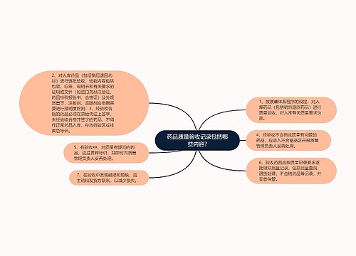 药品质量验收记录包括哪些内容?