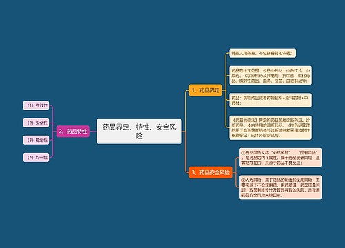 药品界定、特性、安全风险