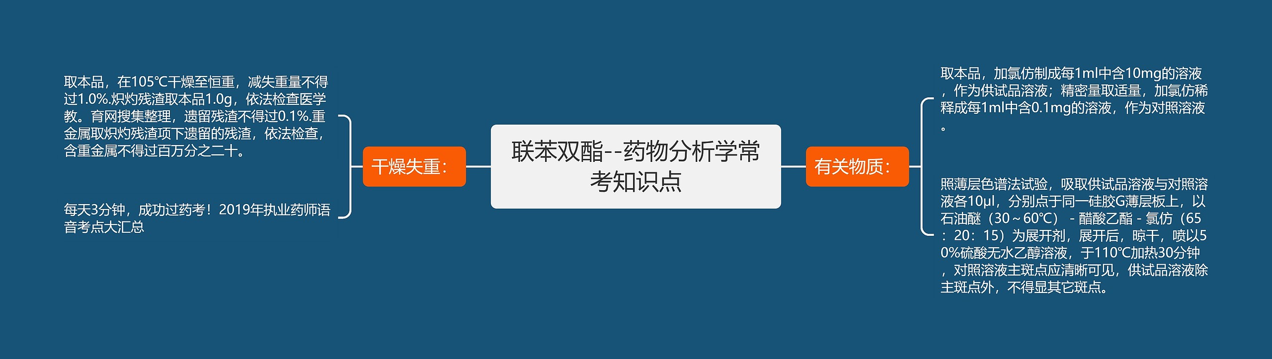 联苯双酯--药物分析学常考知识点 联苯双酯--药物分析学常考知识点