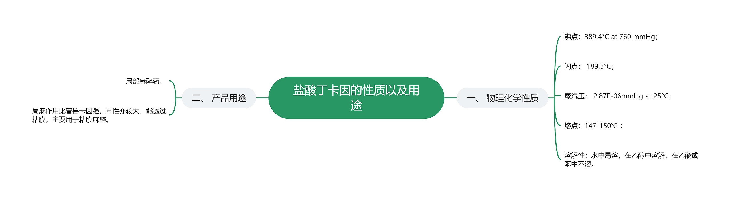 盐酸丁卡因的性质以及用途