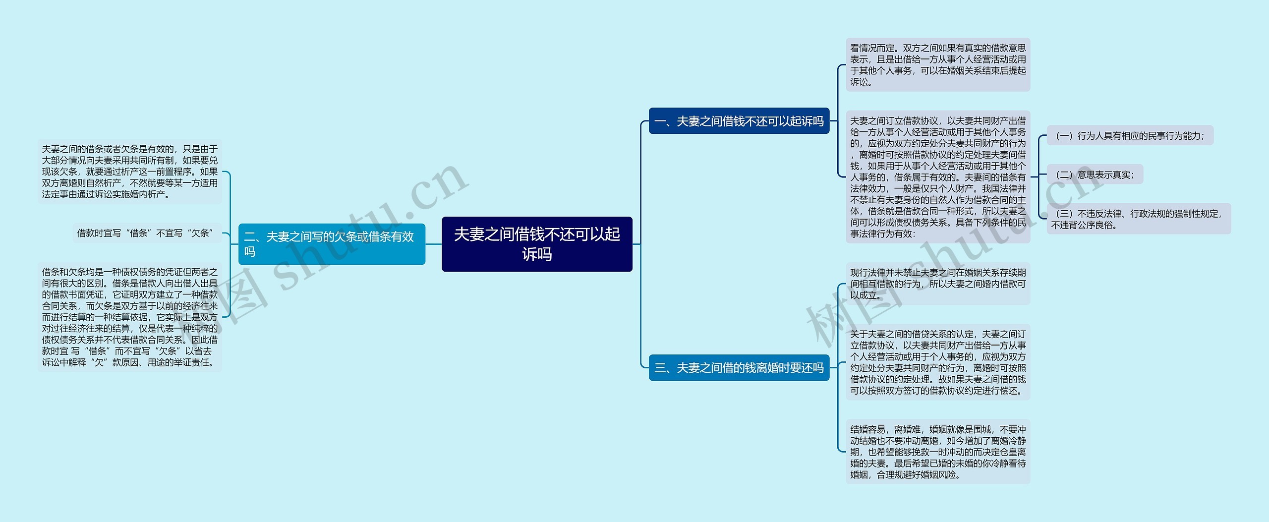 夫妻之间借钱不还可以起诉吗