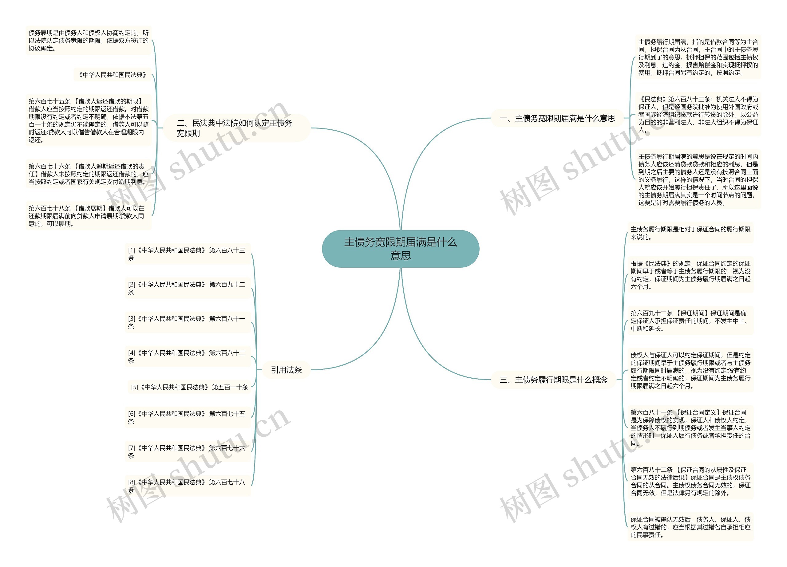主债务宽限期届满是什么意思思维导图