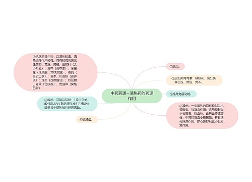 中药药理--清热药的药理作用