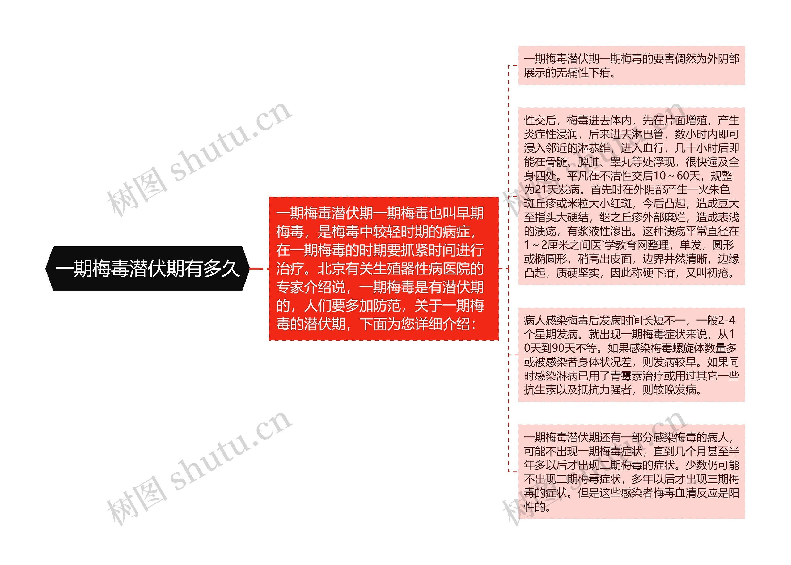 一期梅毒潜伏期有多久 一期梅毒潜伏期有多久