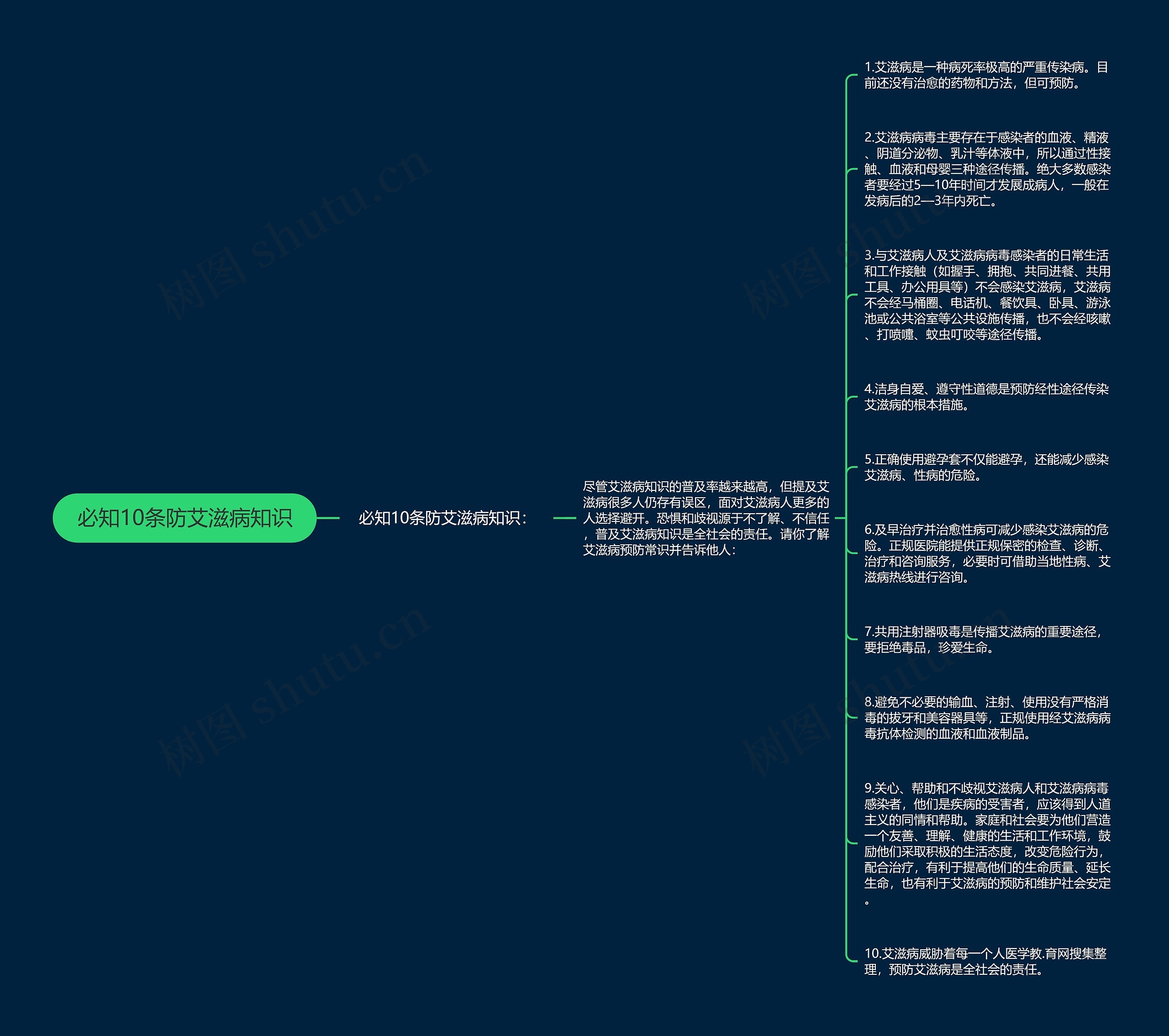 必知10条防艾滋病知识思维导图