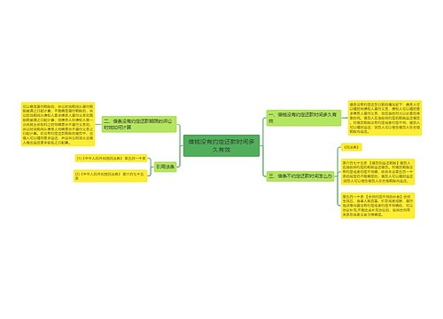 借钱没有约定还款时间多久有效