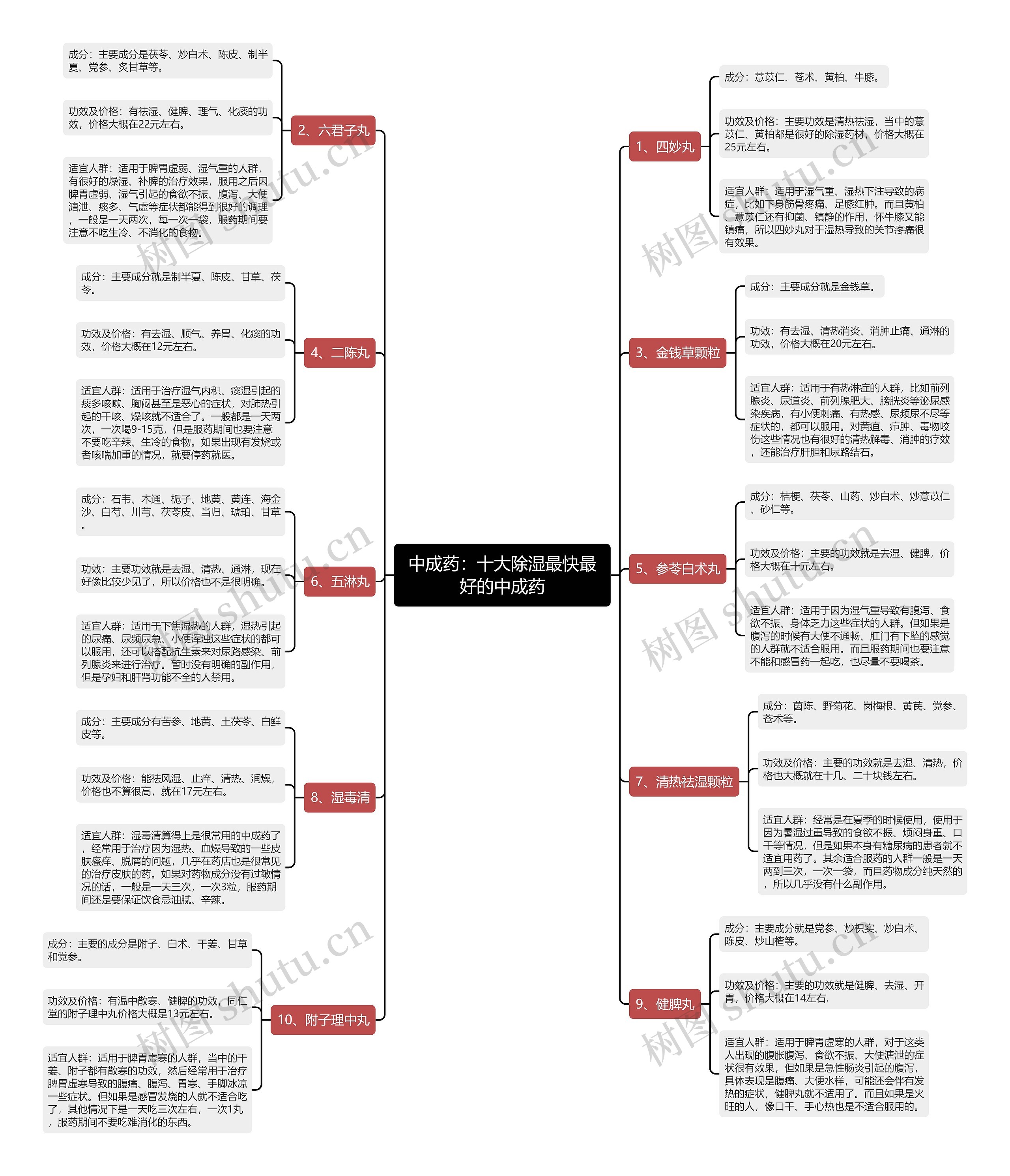 中成药:十大除湿最快最好的中成药 中成药:十大除湿最快最好的中成药