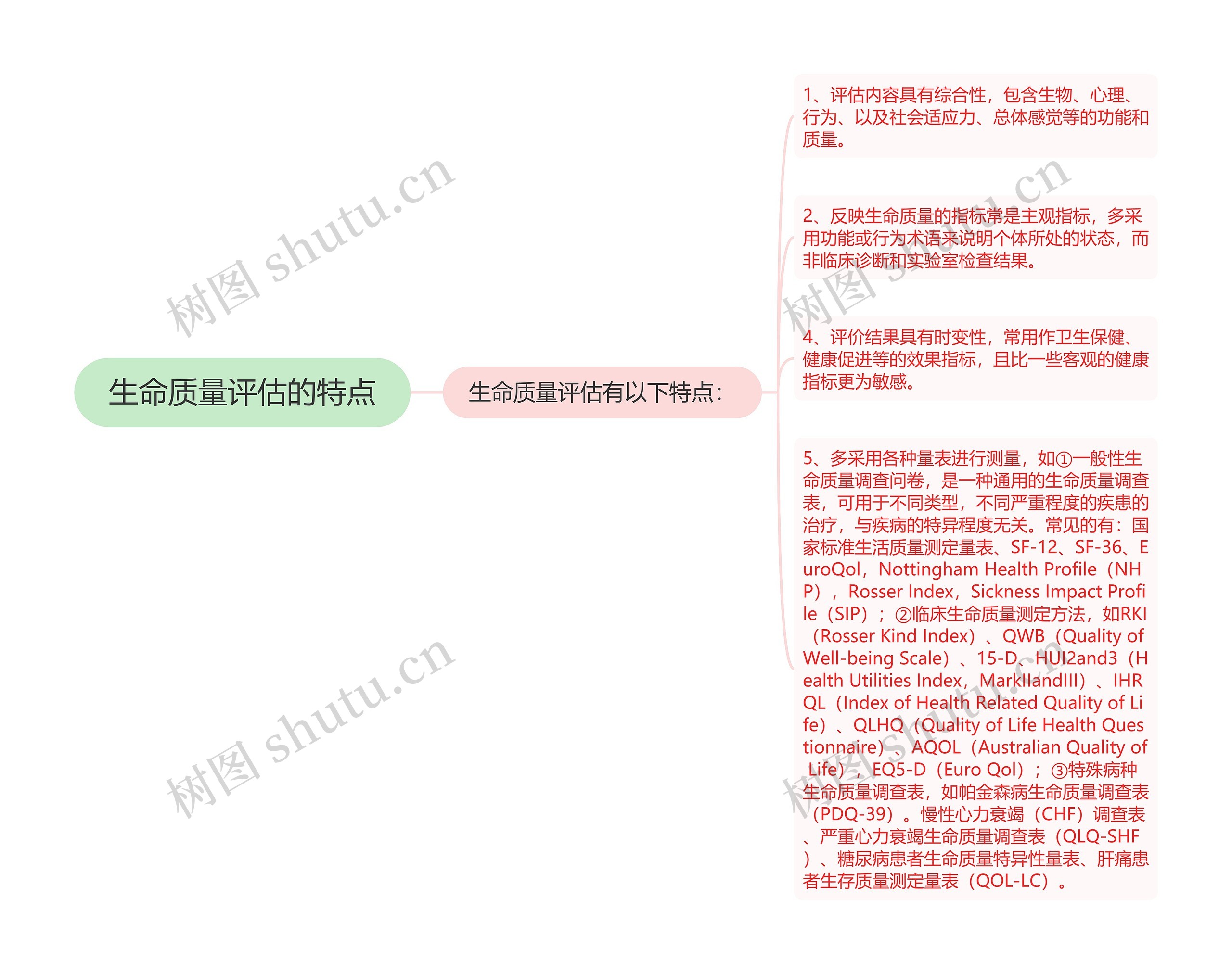 生命质量评估的特点思维导图