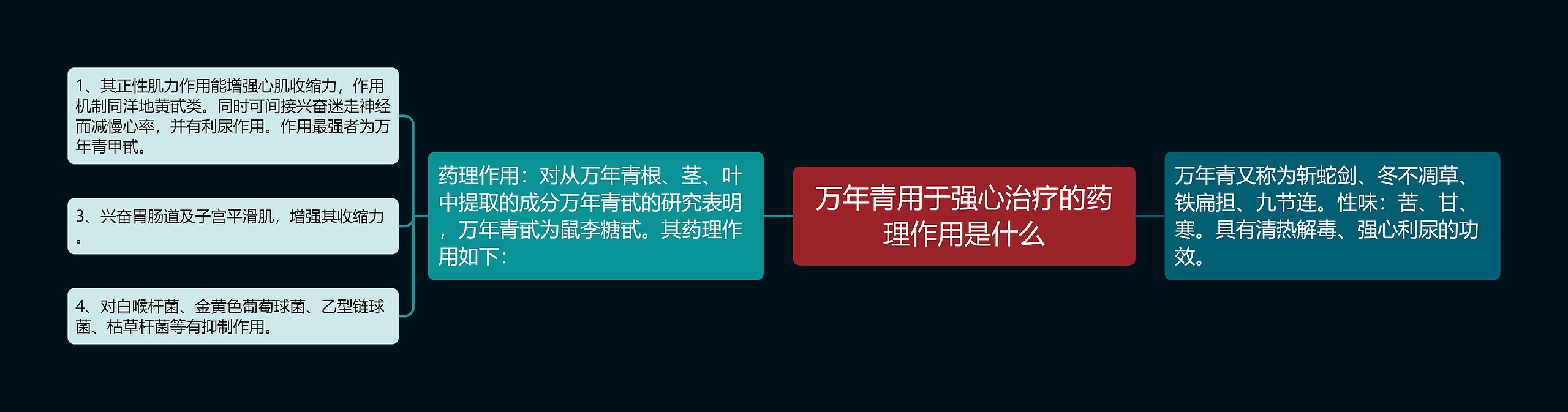 万年青用于强心治疗的药理作用是什么思维导图