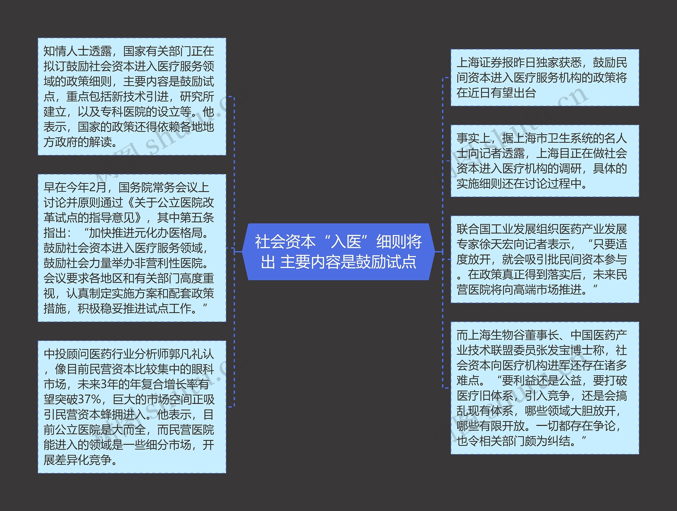 社会资本“入医”细则将出 主要内容是鼓励试点