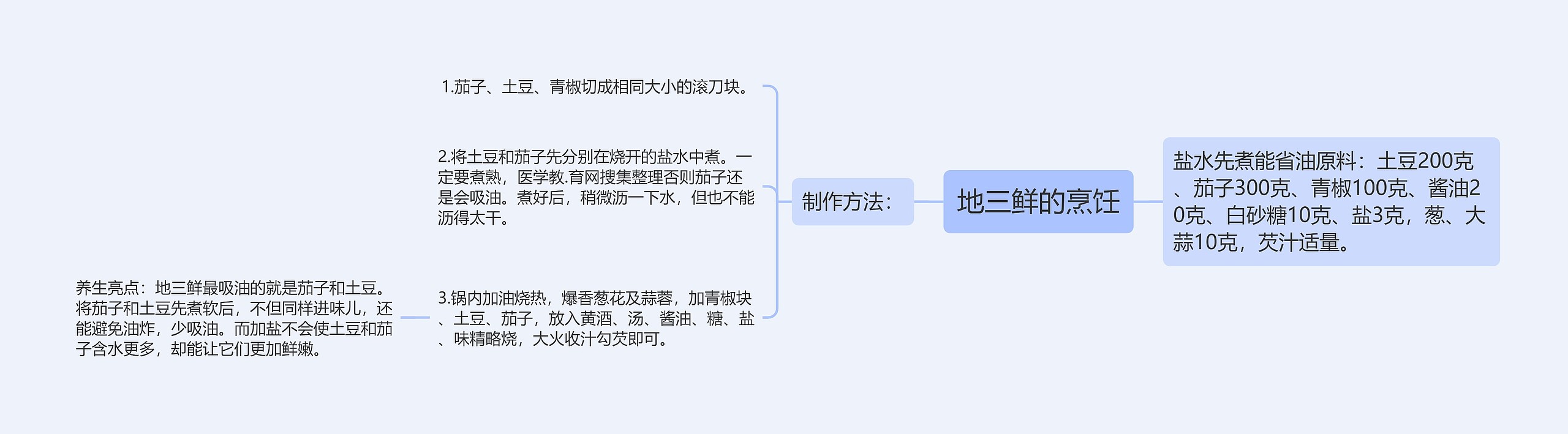 地三鲜的烹饪思维导图