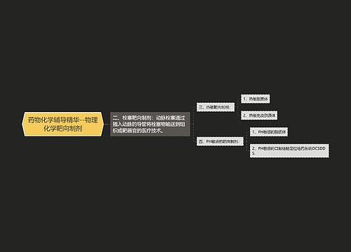药物化学辅导精华--物理化学靶向制剂