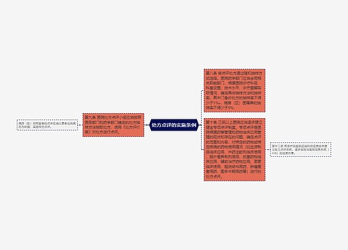 处方点评的实施条例