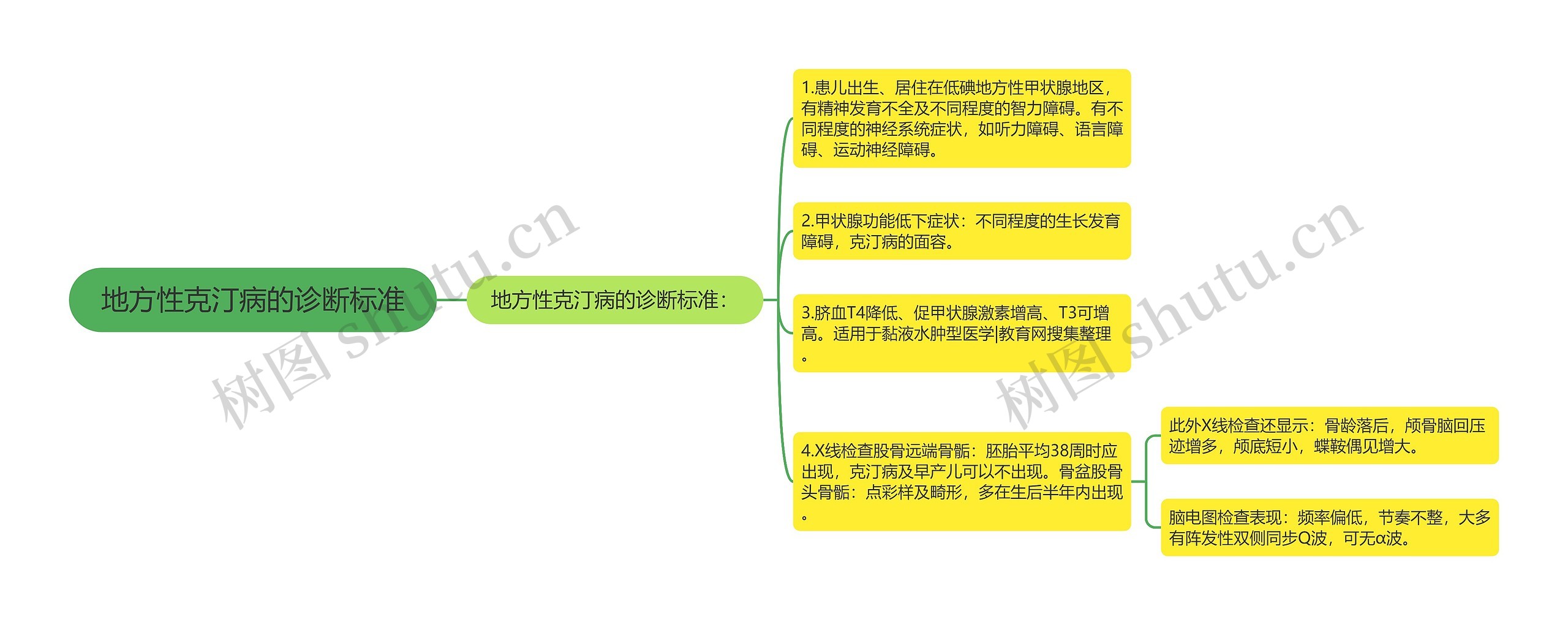 地方性克汀病的诊断标准