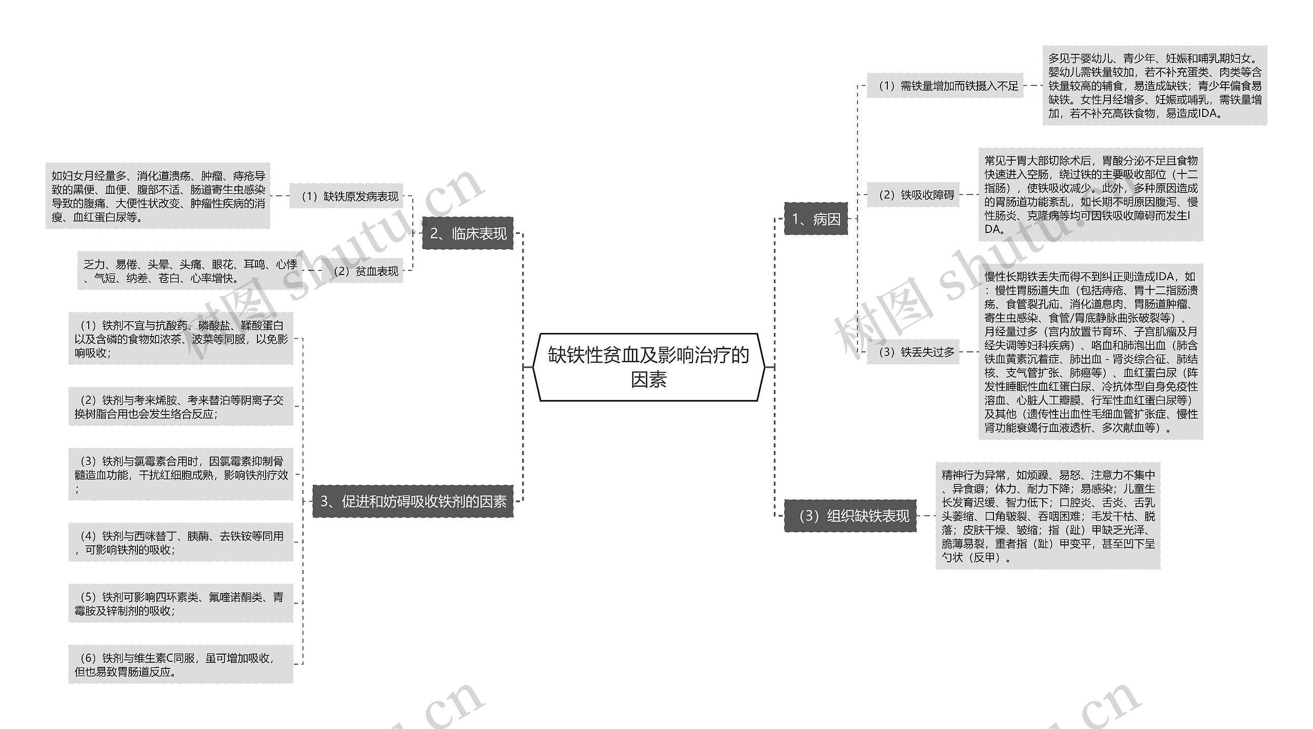 缺铁性贫血及影响治疗的因素 缺铁性贫血及影响治疗的因素
