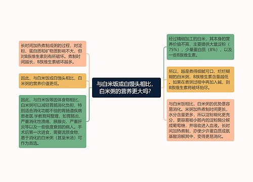 与白米饭或白馒头相比，白米粥的营养更大吗？