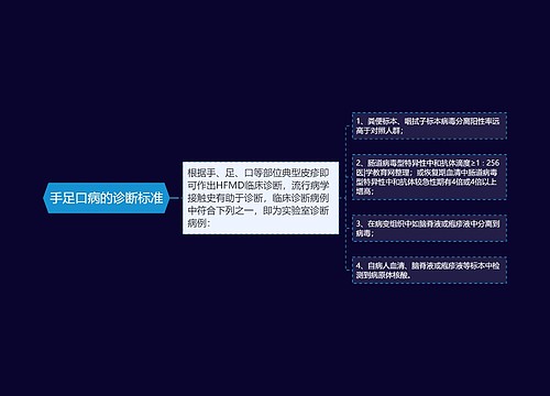 手足口病的诊断标准