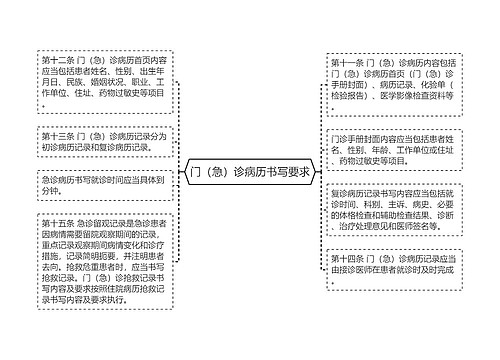 门（急）诊病历书写要求