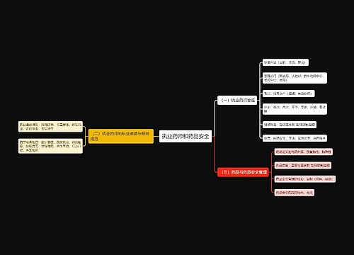 执业药师和药品安全