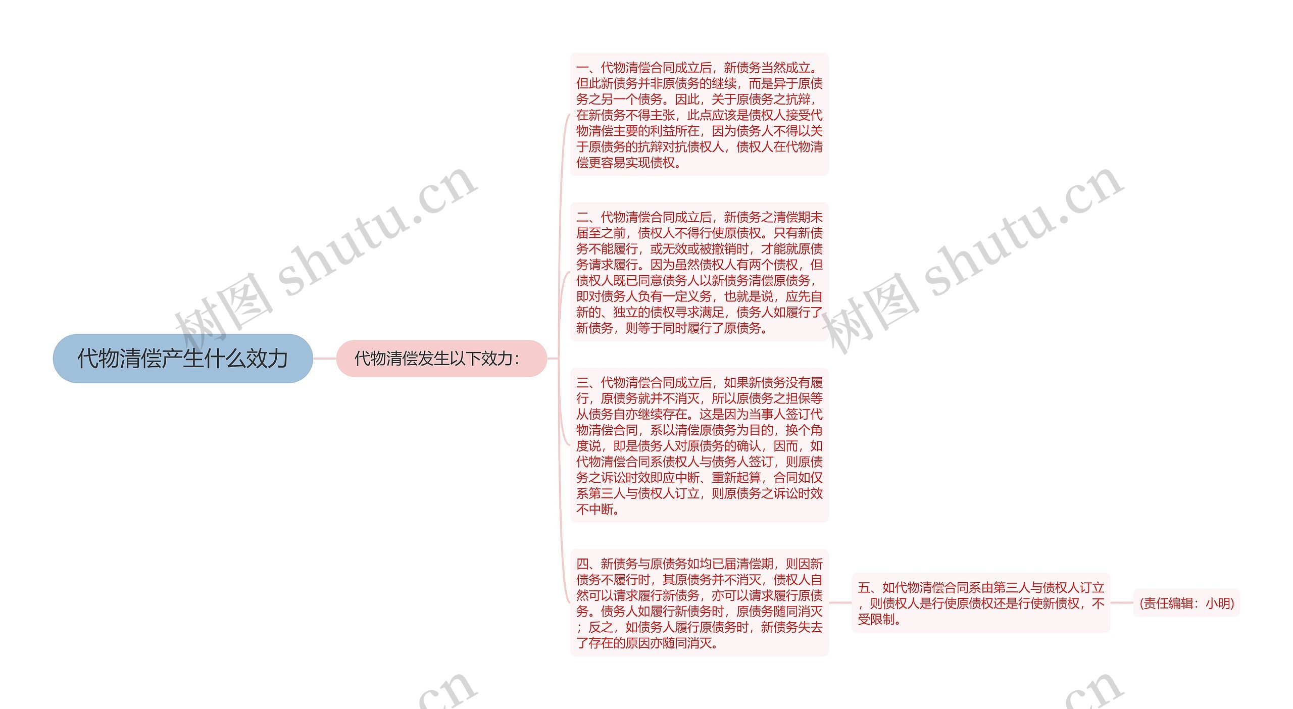 代物清偿产生什么效力