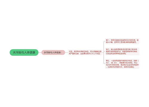 水污染与人体健康