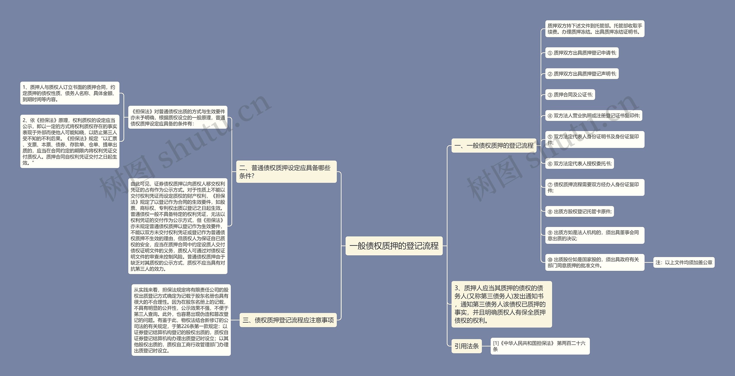 一般债权质押的登记流程思维导图