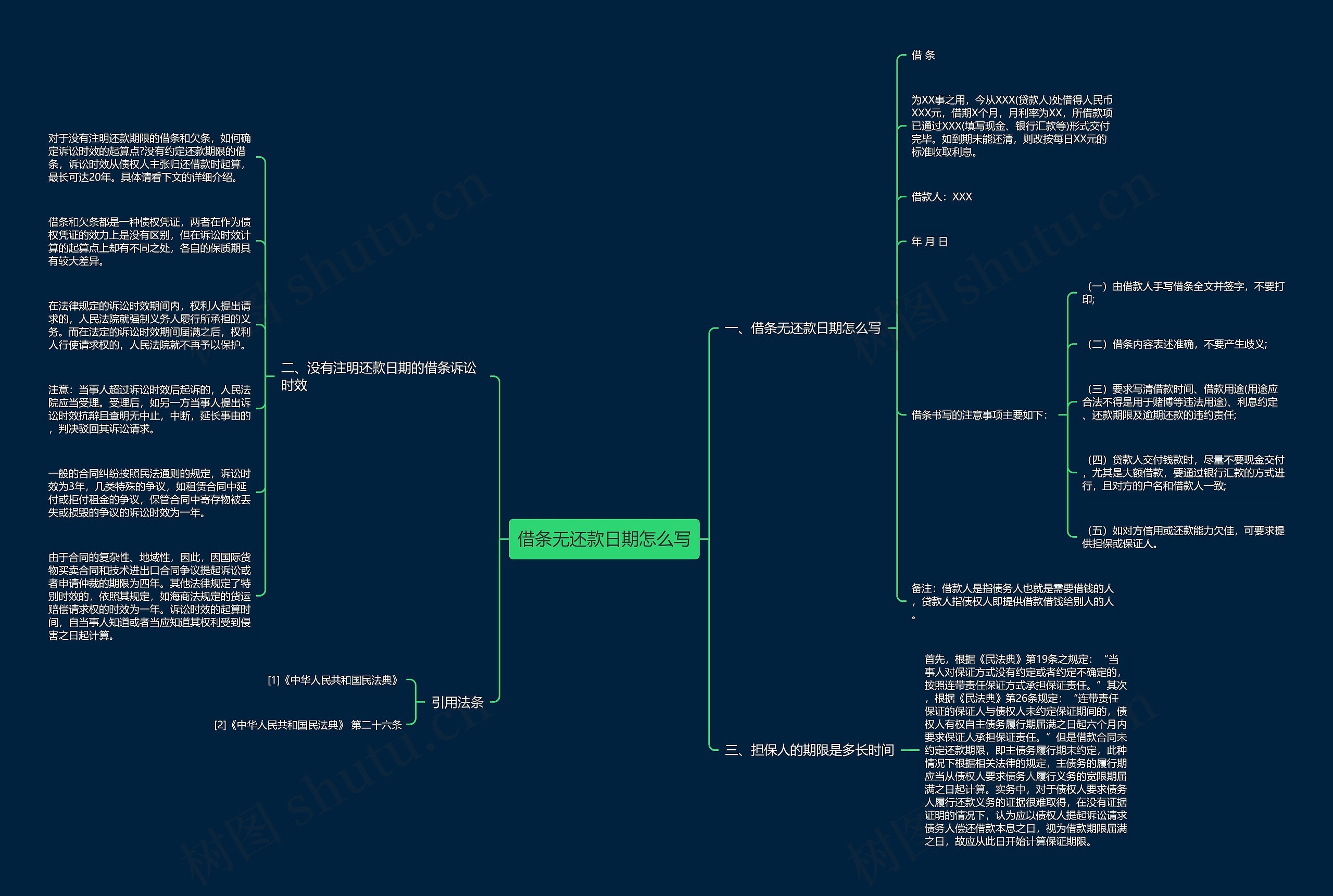 借条无还款日期怎么写思维导图