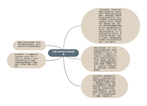 疾病长时间变异导致的影响