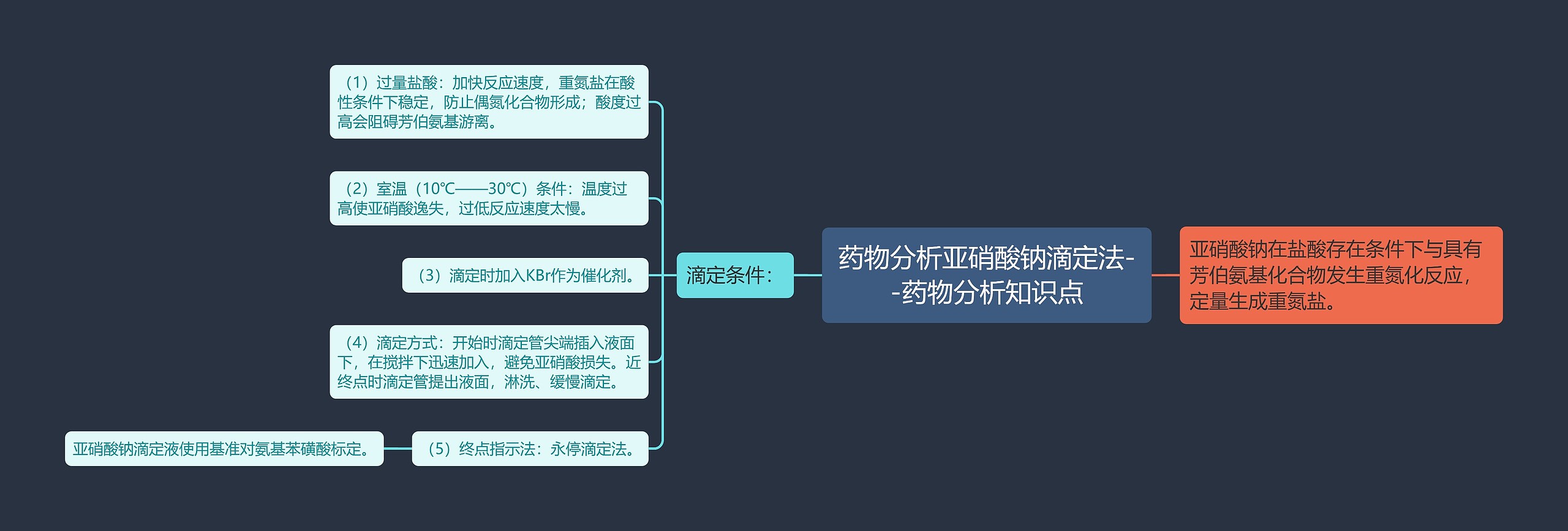 药物分析亚硝酸钠滴定法--药物分析知识点