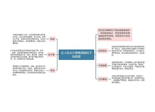 女人吃太少易骨质疏松子宫脱垂