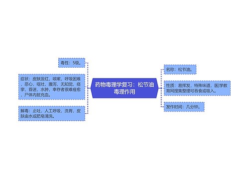 药物毒理学复习：松节油毒理作用