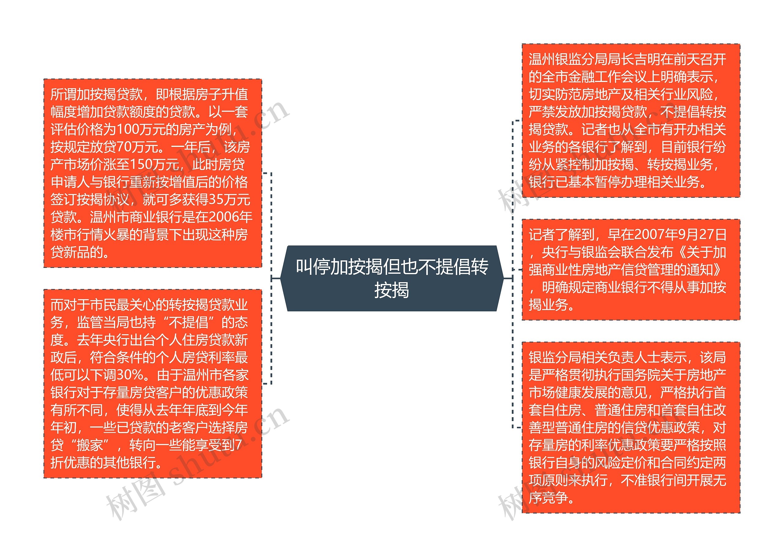 叫停加按揭但也不提倡转按揭