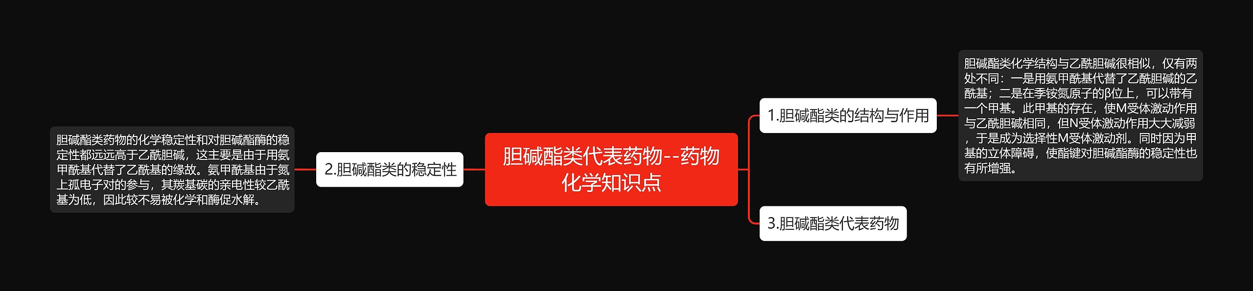 胆碱酯类代表药物--药物化学知识点思维导图