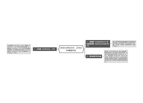 药物化学知识点：三种抗肿瘤植物药