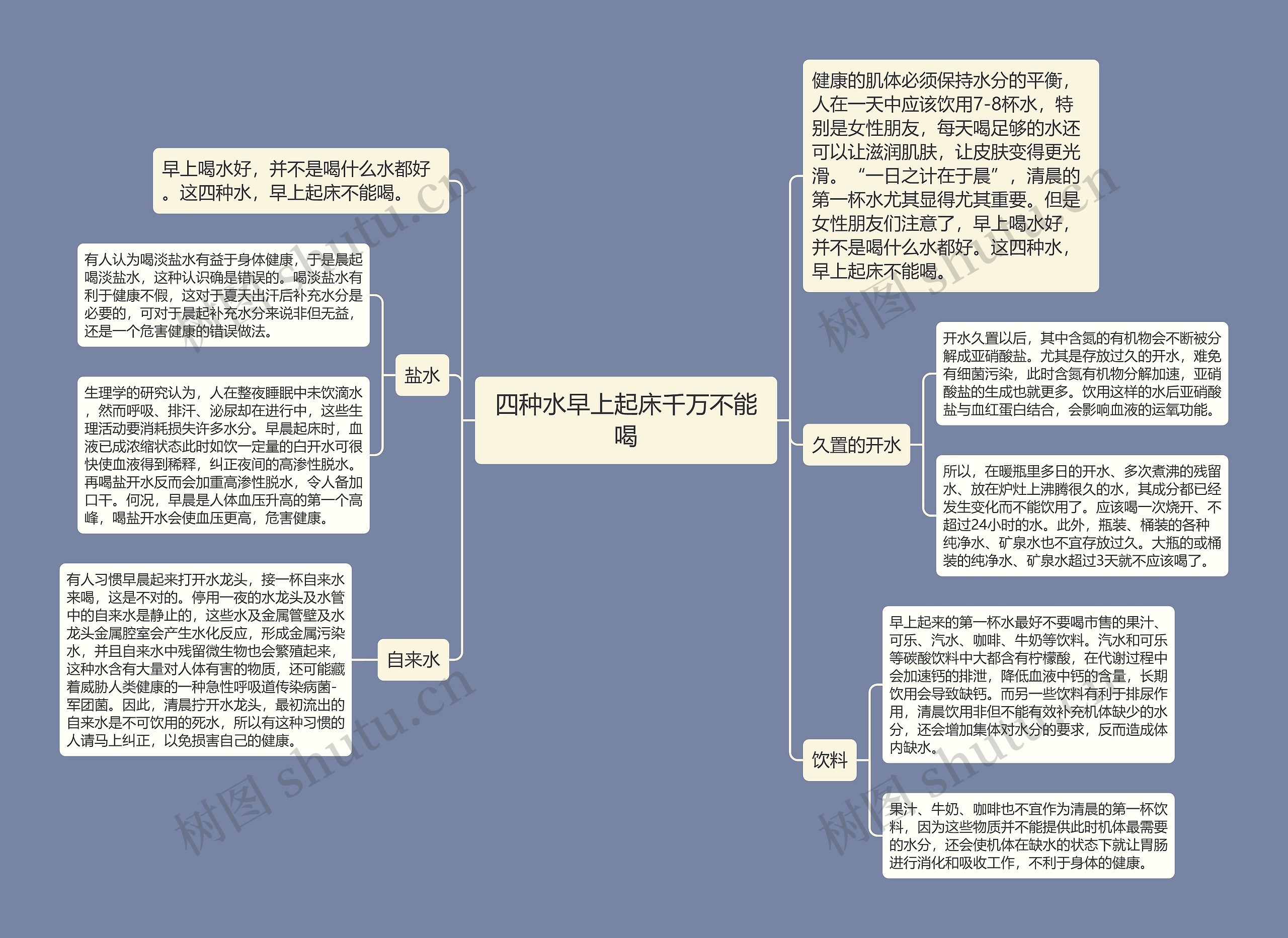 四种水早上起床千万不能喝思维导图